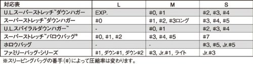 Amazon | モンベル(mont-bell) コンプレッションスタッフバッグS